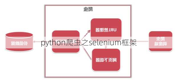 python爬虫之selenium框架