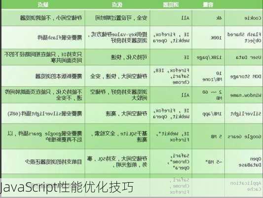 JavaScript性能优化技巧