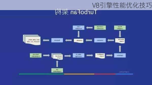 V8引擎性能优化技巧