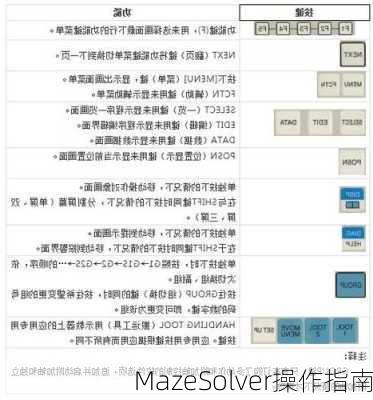 MazeSolver操作指南