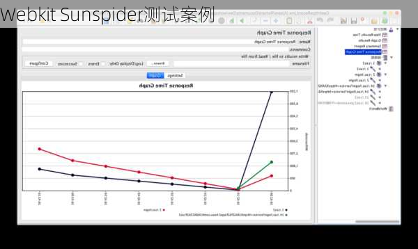 Webkit Sunspider测试案例