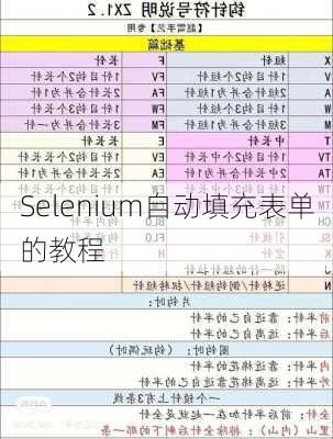 Selenium自动填充表单的教程