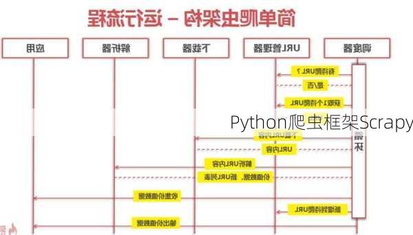 Python爬虫框架Scrapy