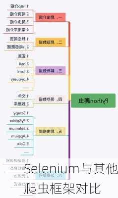 Selenium与其他爬虫框架对比