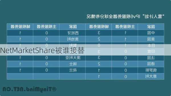 NetMarketShare被谁接替