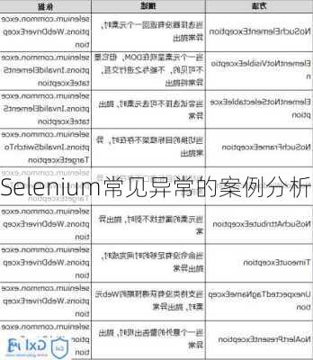 Selenium常见异常的案例分析