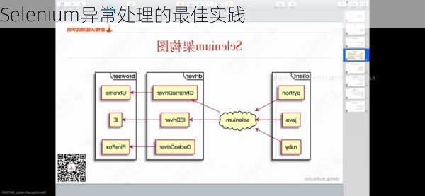 Selenium异常处理的最佳实践