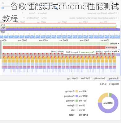 一谷歌性能测试chrome性能测试教程