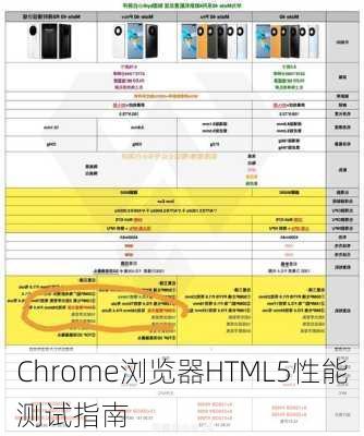 Chrome浏览器HTML5性能测试指南