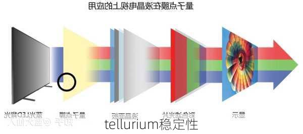 tellurium稳定性