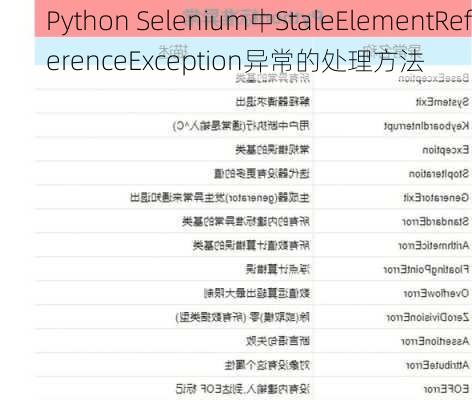 Python Selenium中StaleElementReferenceException异常的处理方法