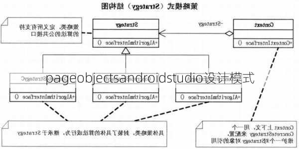 pageobjectsandroidstudio设计模式