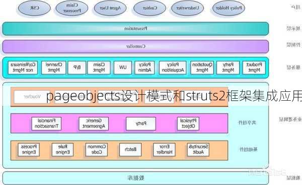 pageobjects设计模式和struts2框架集成应用