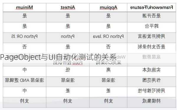 PageObject与UI自动化测试的关系