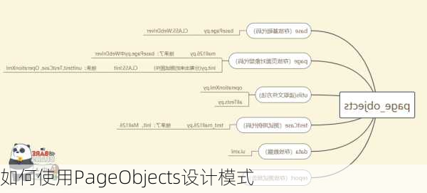 如何使用PageObjects设计模式