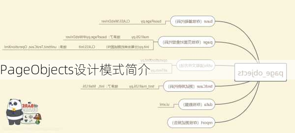 PageObjects设计模式简介