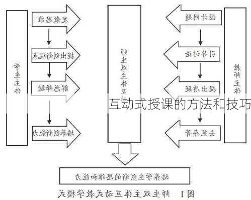 互动式授课的方法和技巧