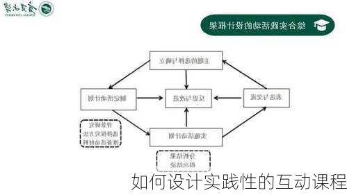 如何设计实践性的互动课程