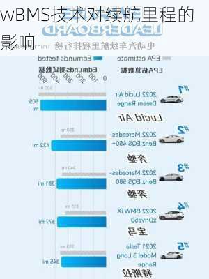 wBMS技术对续航里程的影响