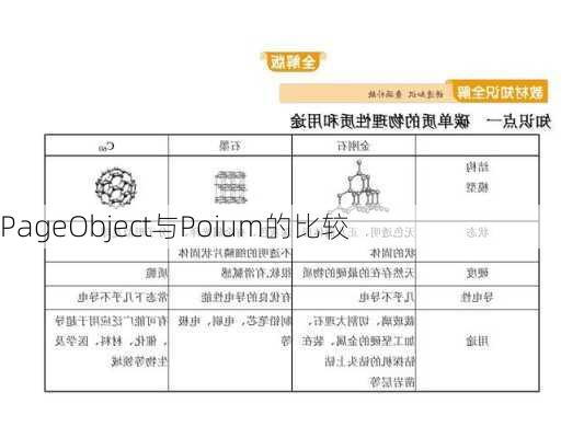 PageObject与Poium的比较