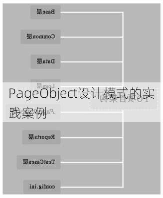 PageObject设计模式的实践案例