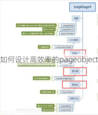 如何设计高效率的pageobject