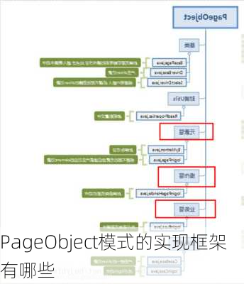 PageObject模式的实现框架有哪些