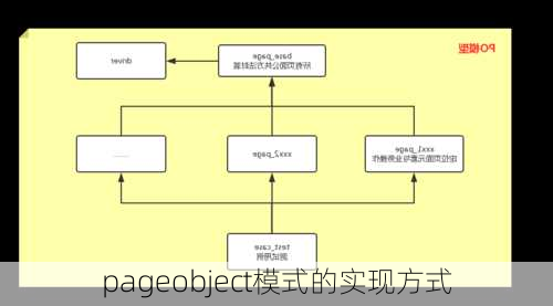 pageobject模式的实现方式