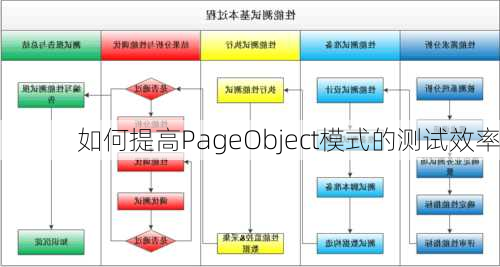 如何提高PageObject模式的测试效率