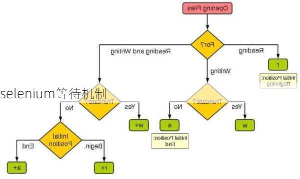 selenium等待机制