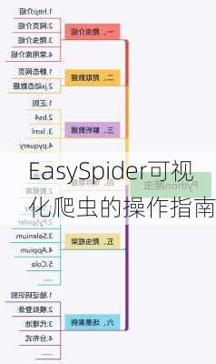 EasySpider可视化爬虫的操作指南