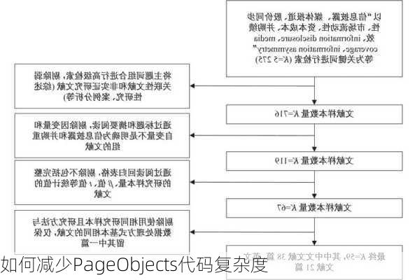 如何减少PageObjects代码复杂度