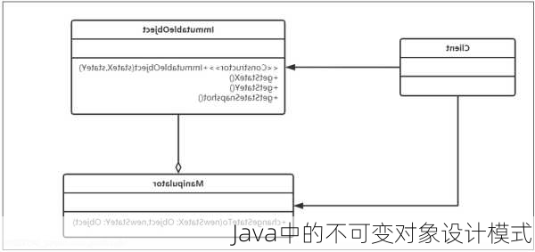 Java中的不可变对象设计模式