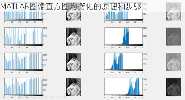 MATLAB图像直方图均衡化的原理和步骤