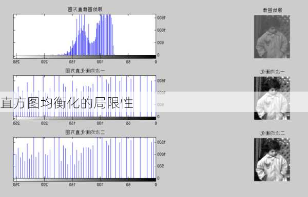 直方图均衡化的局限性