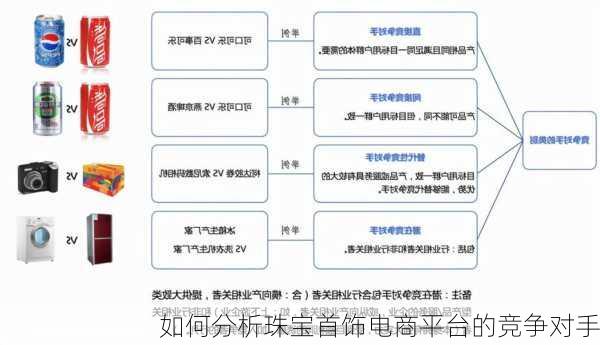 如何分析珠宝首饰电商平台的竞争对手