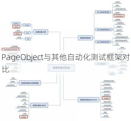 PageObject与其他自动化测试框架对比