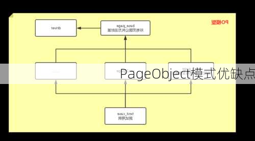 PageObject模式优缺点