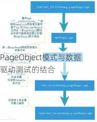 PageObject模式与数据驱动测试的结合