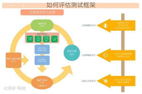 如何评估测试框架