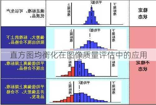 直方图均衡化在图像质量评估中的应用