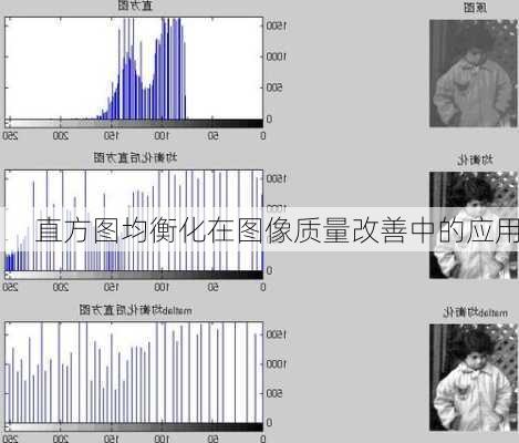 直方图均衡化在图像质量改善中的应用