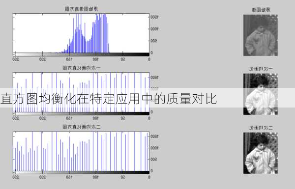 直方图均衡化在特定应用中的质量对比