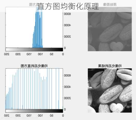 直方图均衡化原理