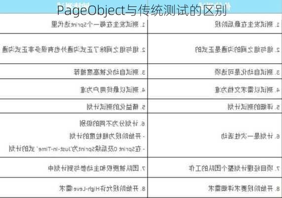 PageObject与传统测试的区别