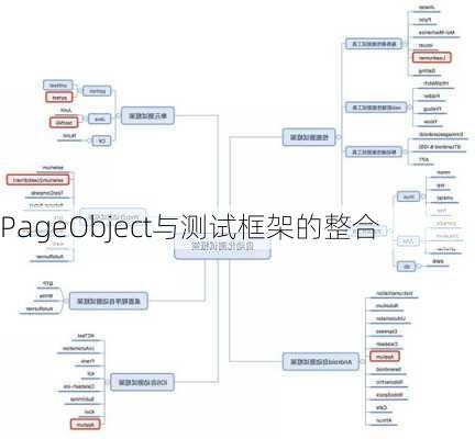 PageObject与测试框架的整合