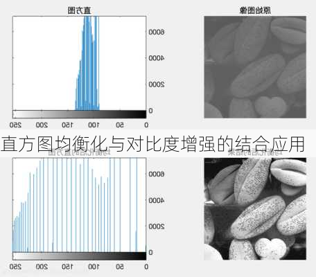 直方图均衡化与对比度增强的结合应用