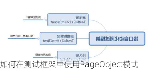 如何在测试框架中使用PageObject模式