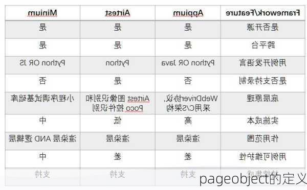 pageobject的定义