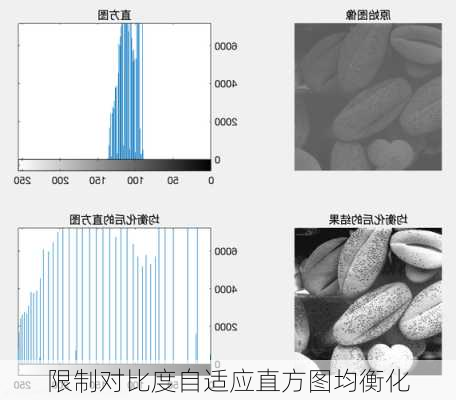 限制对比度自适应直方图均衡化